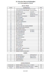 Amateur Sportverein Schnals